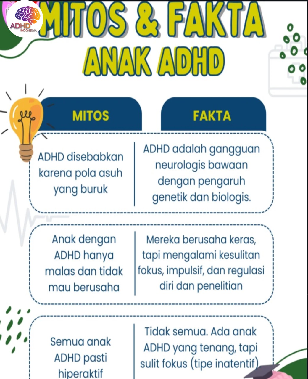 Mitos dan Fakta Seputar ADHD yang Beredar di Kota Balikpapan