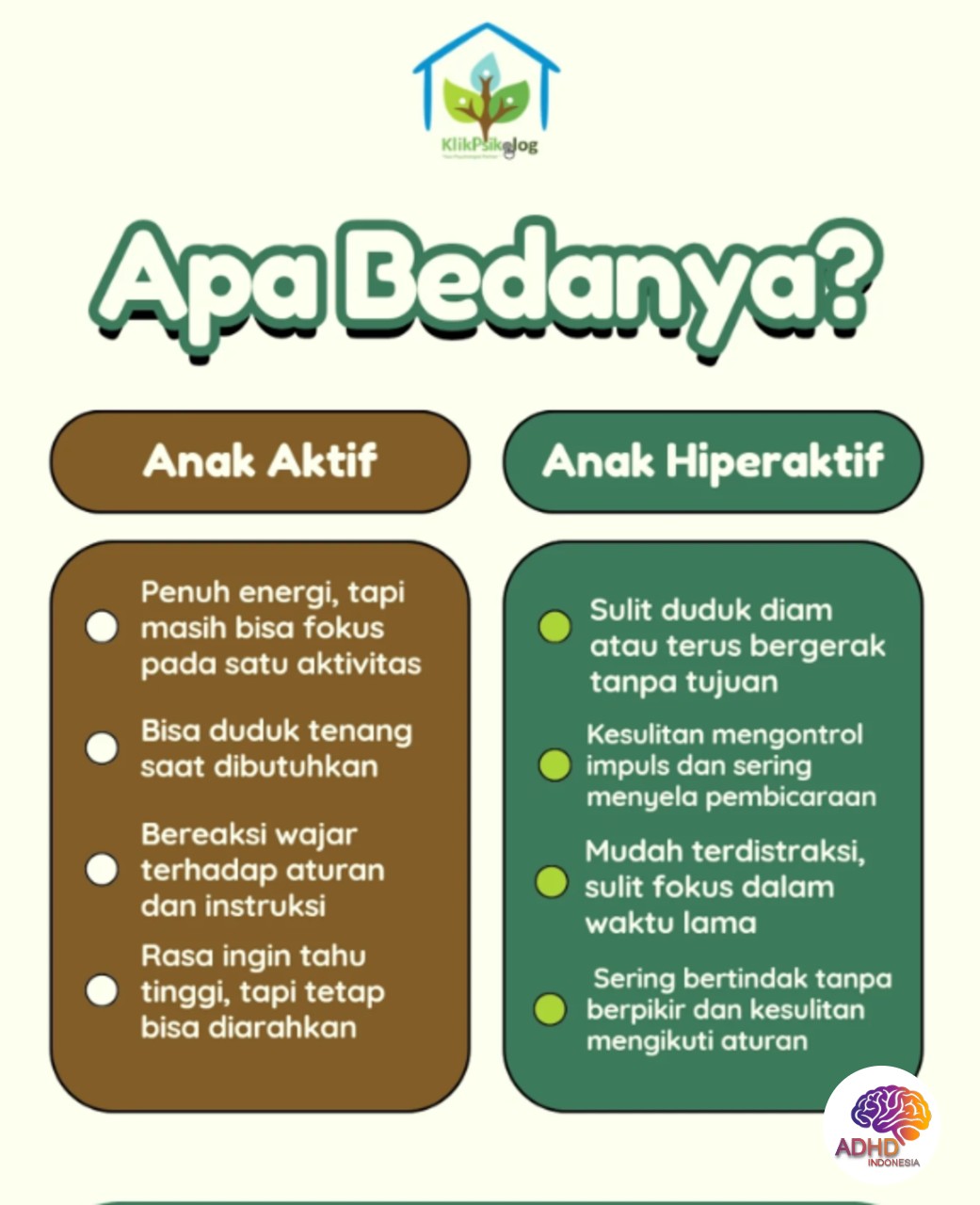 Perbedaan Anak Aktif dan ADHD yang Perlu Dipahami di Kota Balikpapan